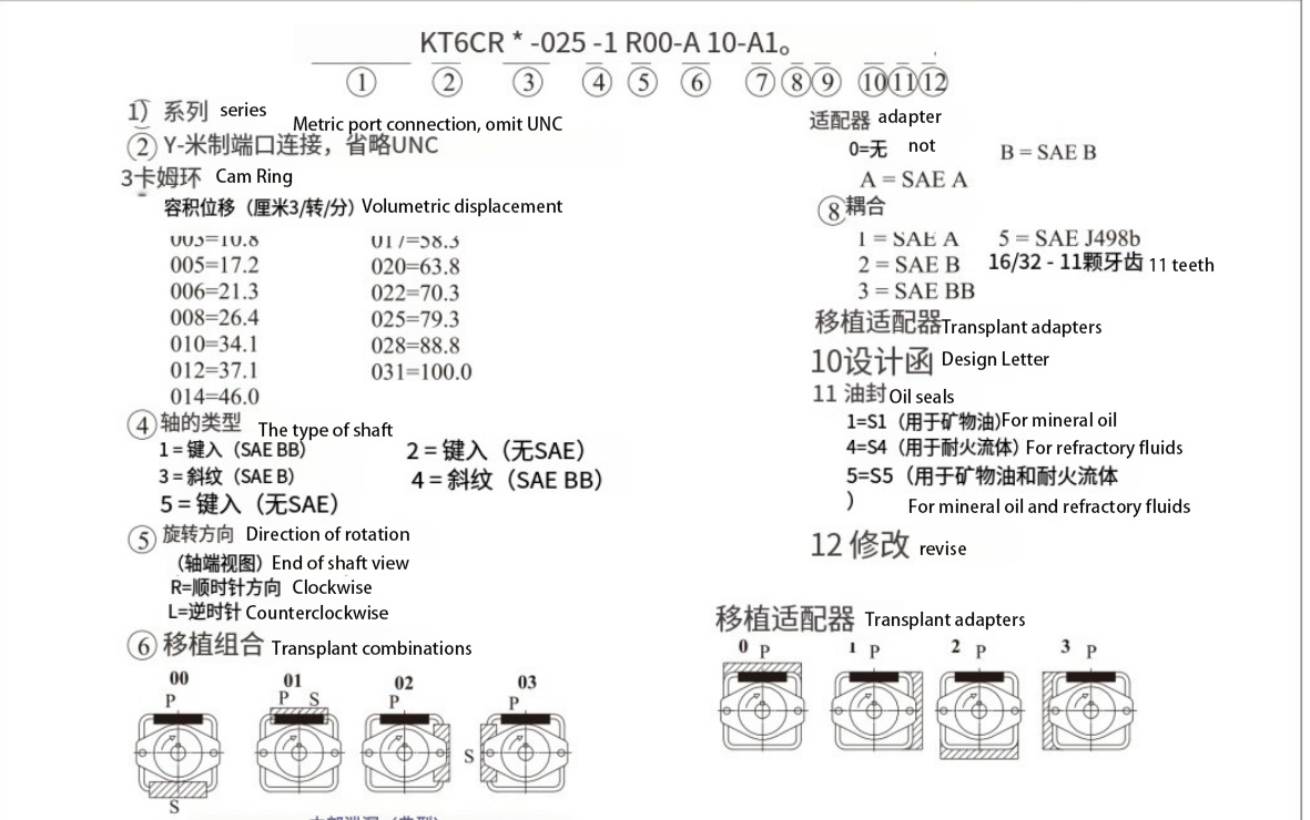 T6CR