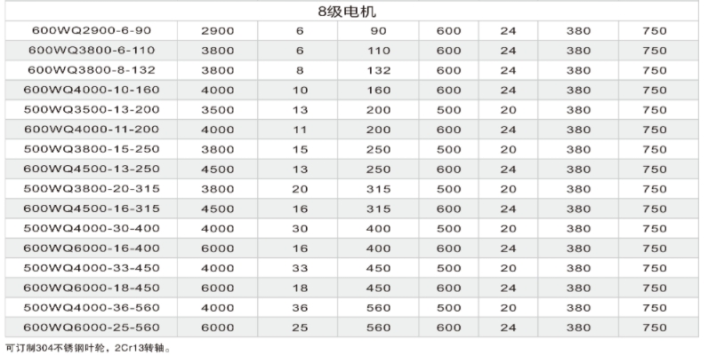 وا مضخة الصرف الصحي الغاطسة