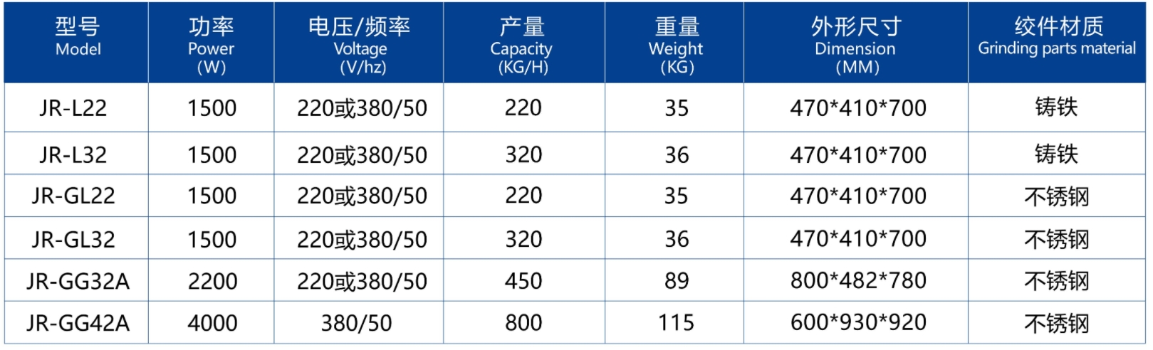 مفرمة اللحم6