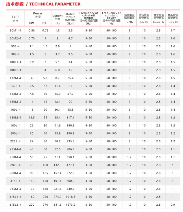 YVF2 SERIES محرك خاص غير متزامن ثلاثي الطور لتنظيم سرعة التردد المتغير