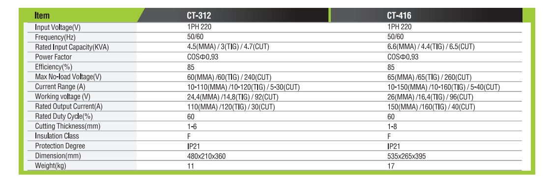 ماكينة لحام متعددة الوظائف/MMA/CUTWELDINGMACHINE
