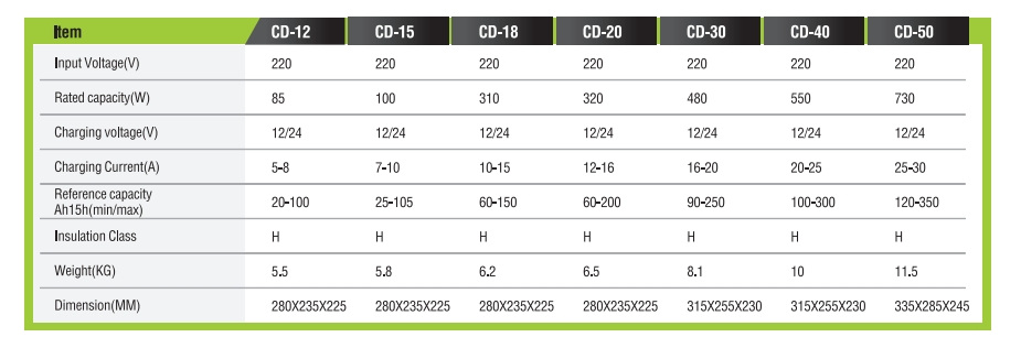 شاحن البطارية