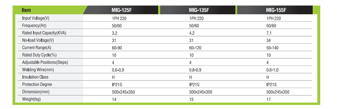 آلة لحام الأسلاك MIG بدون غاز