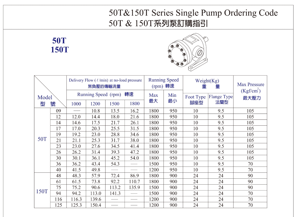 مضخة ريشة كمية 50T، 150T(150T-94-FR0)