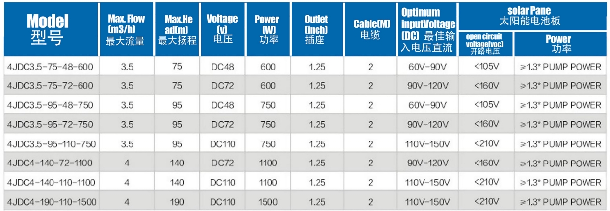 مضخة شمسية بدون فرشاة مزودة بمطحنة بلاستيكية