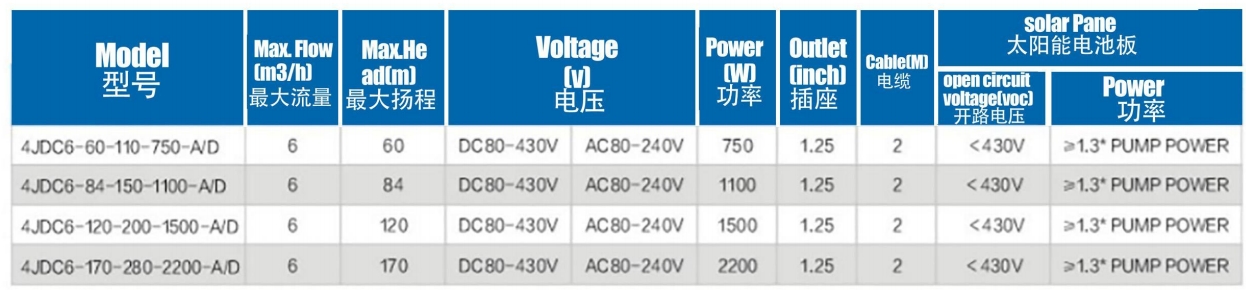SolarPup بدون فرش مع lmpeller البلاستيك