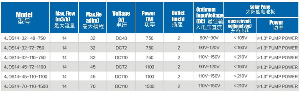 مضخة شمسية بدون فرش مزودة بمروحة من الفولاذ المقاوم للصدأ