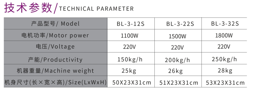 مفرمة لحوم سطح المكتب عالية الطاقة