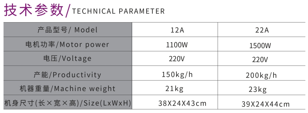مفرمة لحم سطح المكتب 