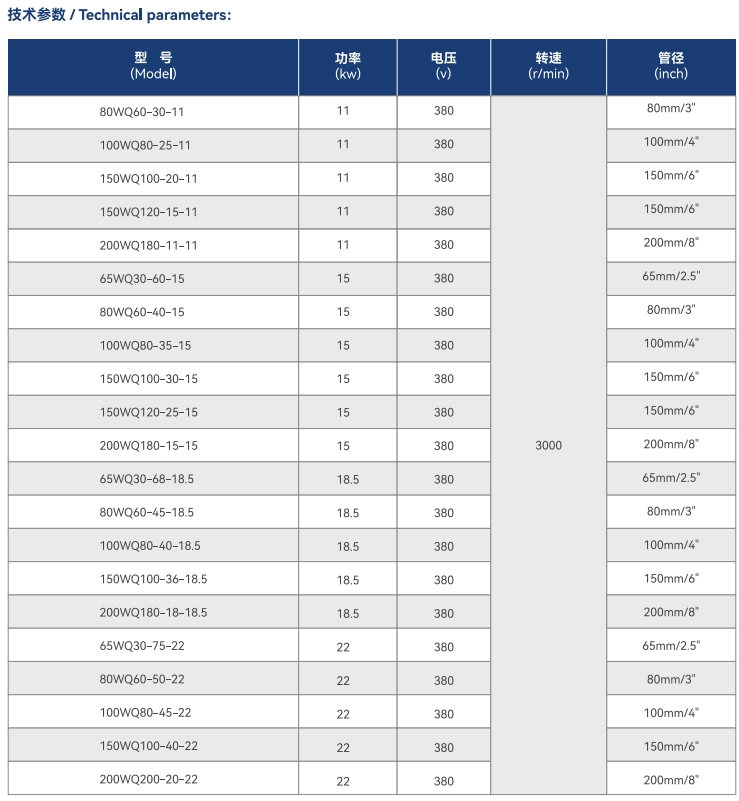 مضخة مياه الصرف الصحي من نوع WQ Wenzhou2