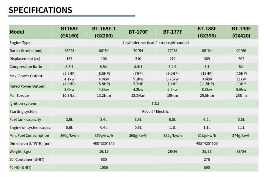 سلسلة محرك البنزين