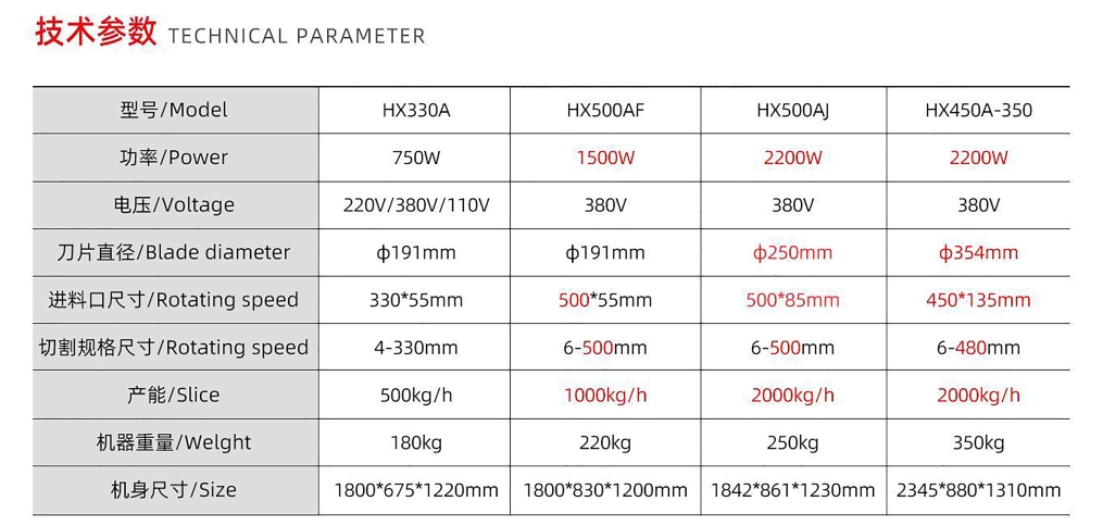 شريحة لحم طازجة / قطاعة أسلاك