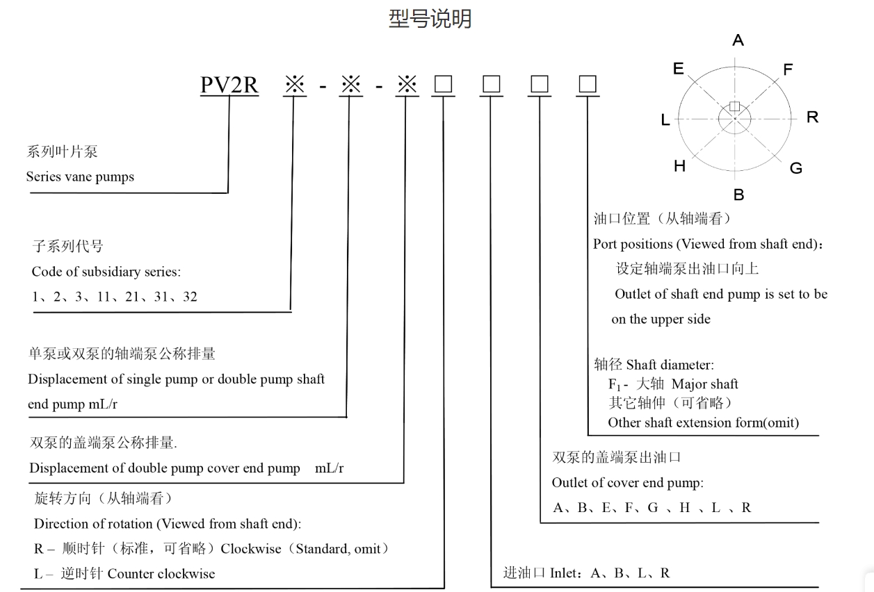 مضخات ريشة سلسلة PV2R (PV2R1-17-FR)