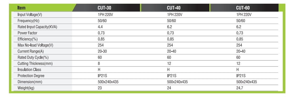 آلة القطع بالبلازما العاكسة
