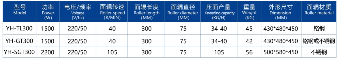 سلسلة آلة ضغط المعكرونة آلة ضغط سطح المكتب