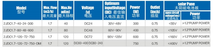مضخة شمسية بدون فرش مع دفاعة بلاستيكية