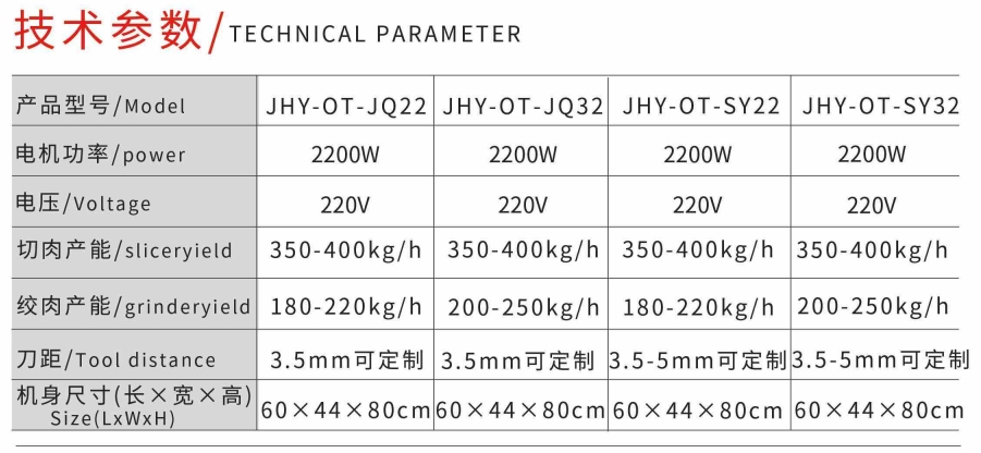 مفرمة لحم مقعرة ومحدبة ADN SLICER