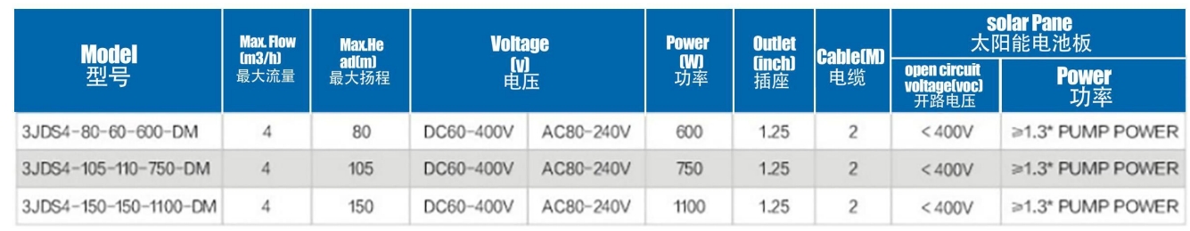 مضخة شمسية بدون فرش مع lmpeller من الفولاذ المقاوم للصدأ