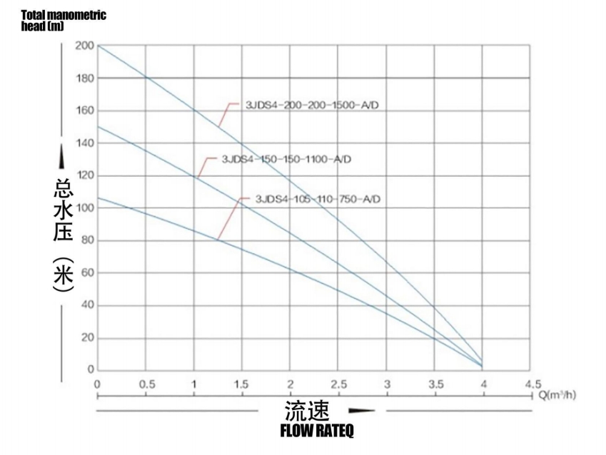 مضخة شمسية بدون فرش مزودة بمروحة من الفولاذ المقاوم للصدأ