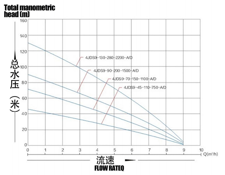 BrishlesssolarPup مع lmpeller غير القابل للصدأ