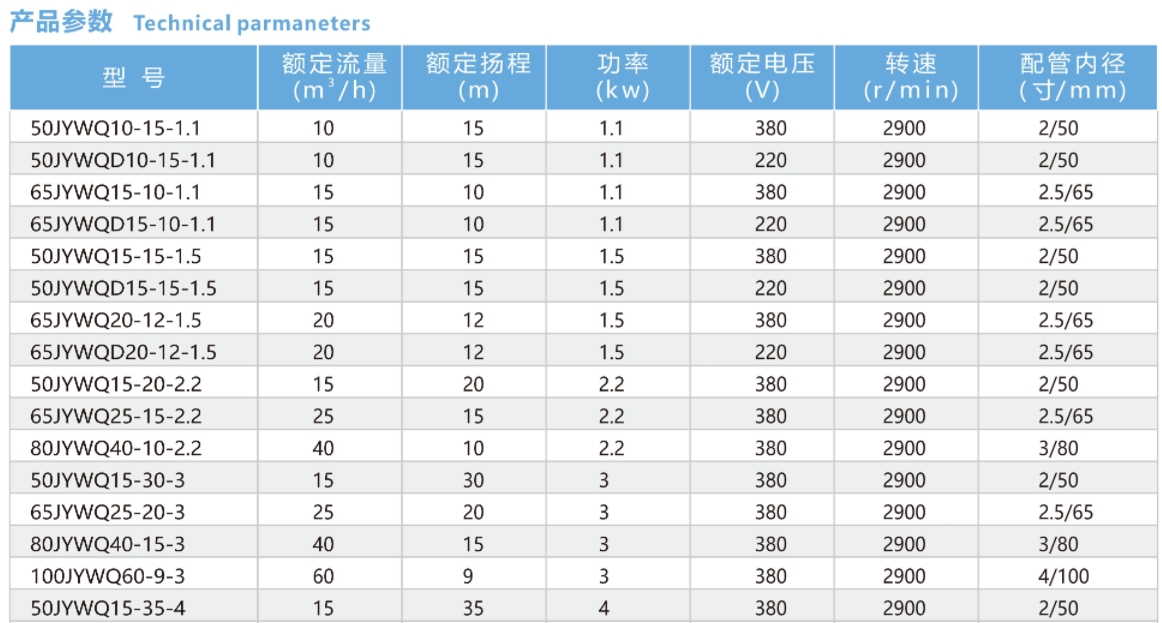 ضجة في مضخة غاطسة لمياه الصرف الصحي