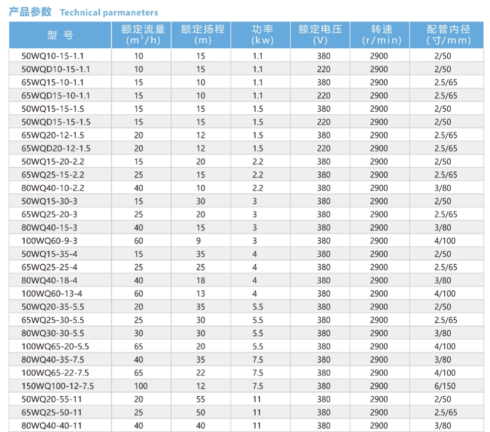 مضخات الصرف الصحي الغاطسة الجديدة غير المسدودة