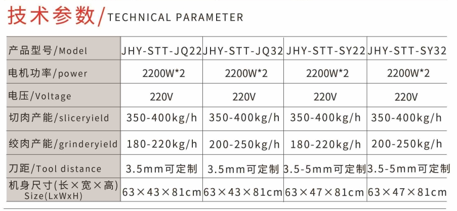 مفرمة لحم مزدوجة التفكيك وتقطيع اللحم