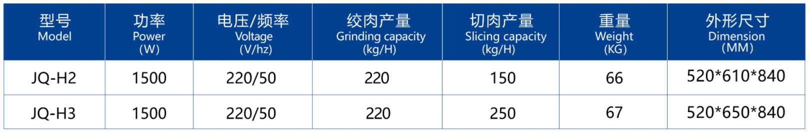 مفرمة اللحم وتقطيع اللحم2