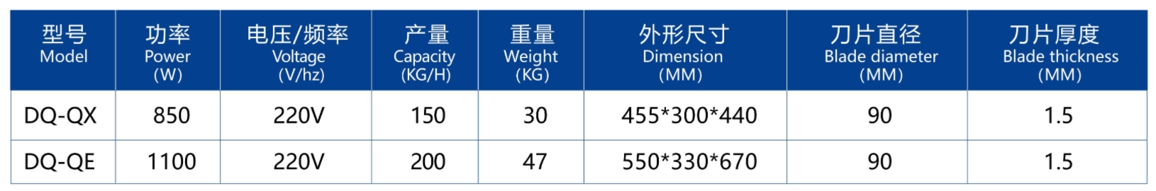 قطاعة لحم ناتئة