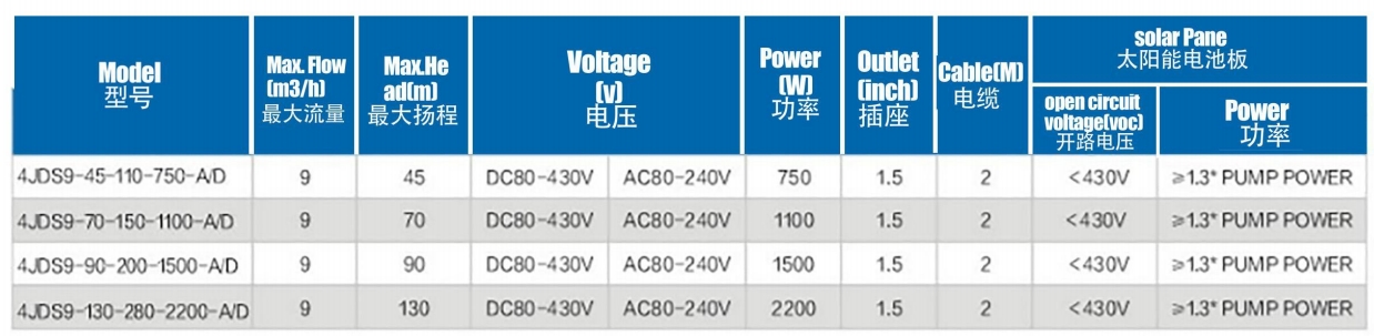 BrishlesssolarPup مع lmpeller غير القابل للصدأ