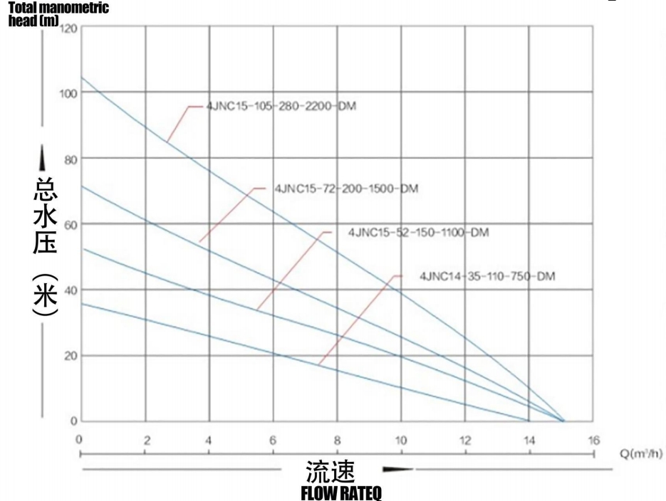 مضخة شمسية مدمجة بدون فرشات مزودة بمروحة بلاستيكية