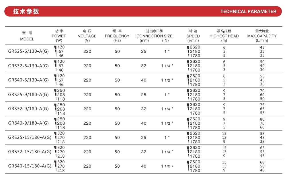 سلسلة مضخة الدورة الدموية7