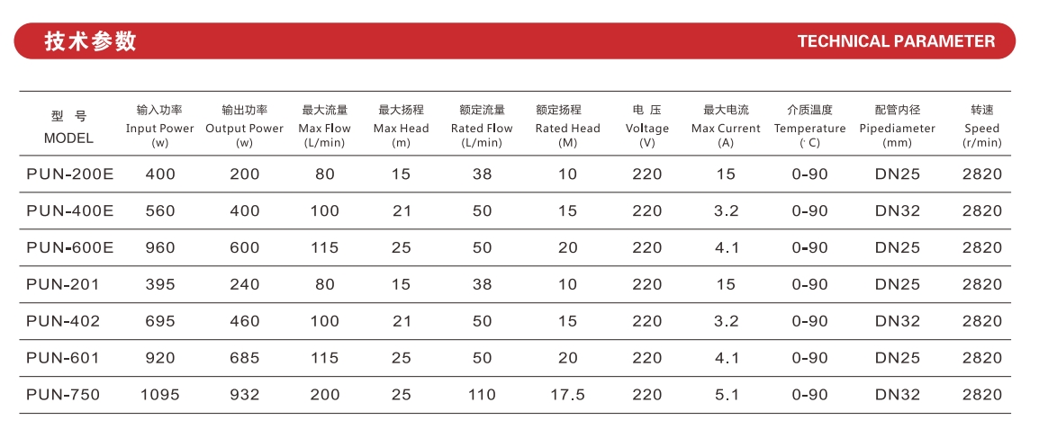 سلسلة مضخة الدورة الدموية2