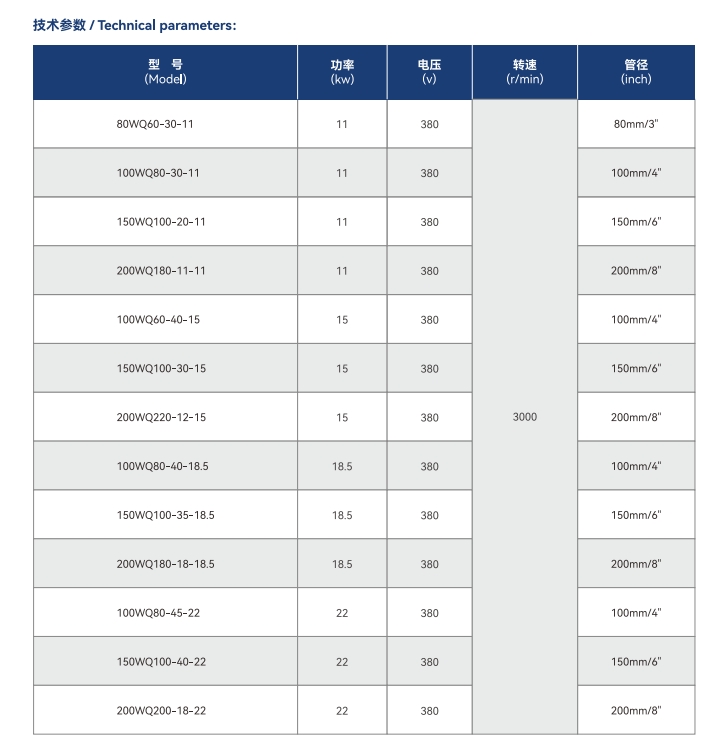 مضخة الصرف الصحي العالمية WQ2