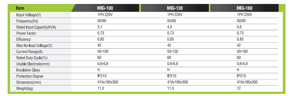 سلسلة MIG DCINVERTERMIG/MMAWELDINGMACHINE