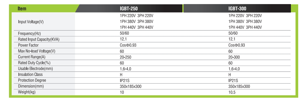 محول التيار المستمر