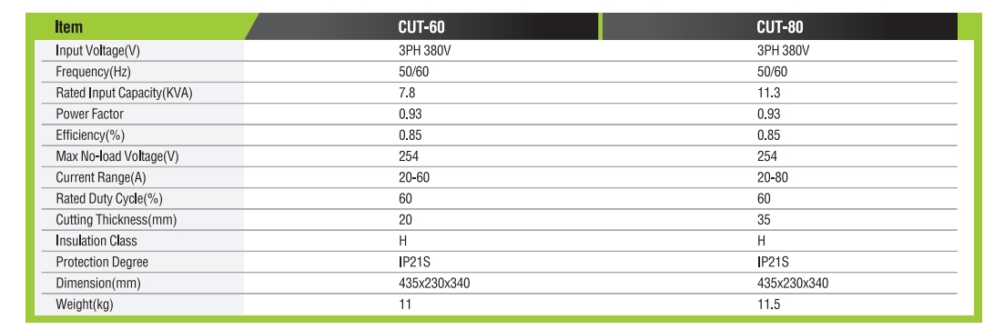 آلة القطع بالبلازما العاكسة