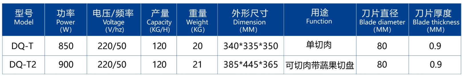 مفرمة اللحم7