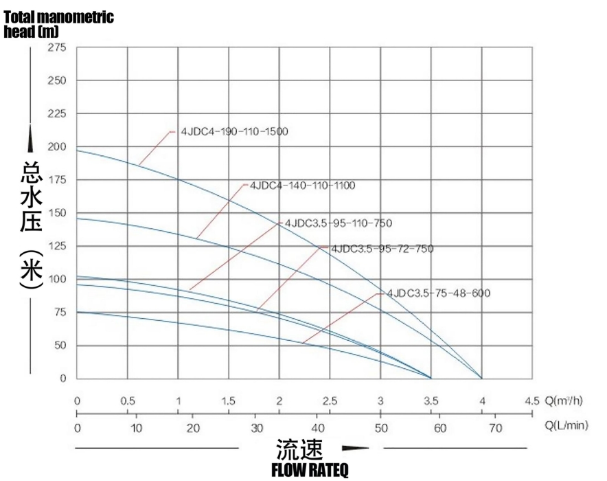 مضخة شمسية بدون فرش مع مضخة بلاستيكية2