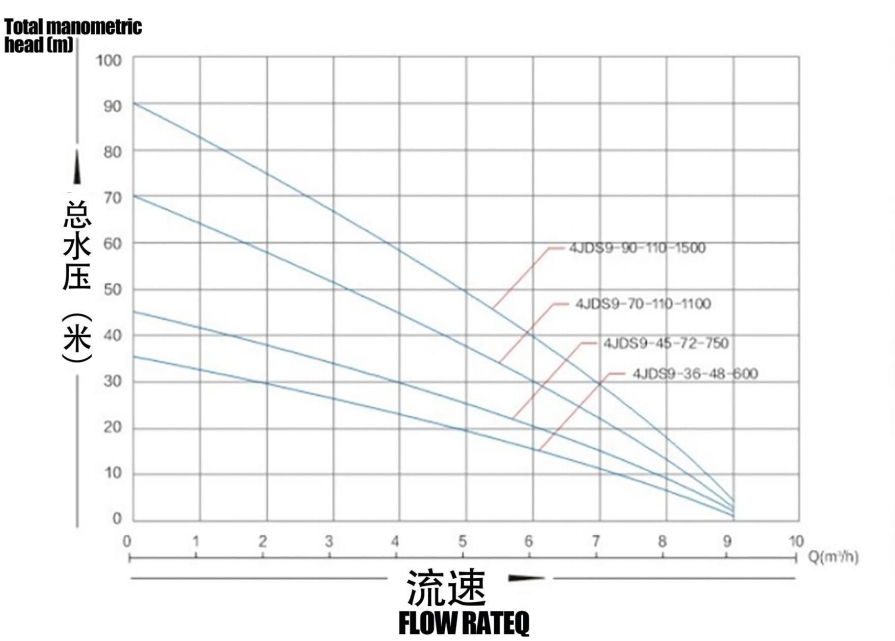 مضخة شمسية بدون فرشاة مزودة بمروحة من الفولاذ المقاوم للصدأ
