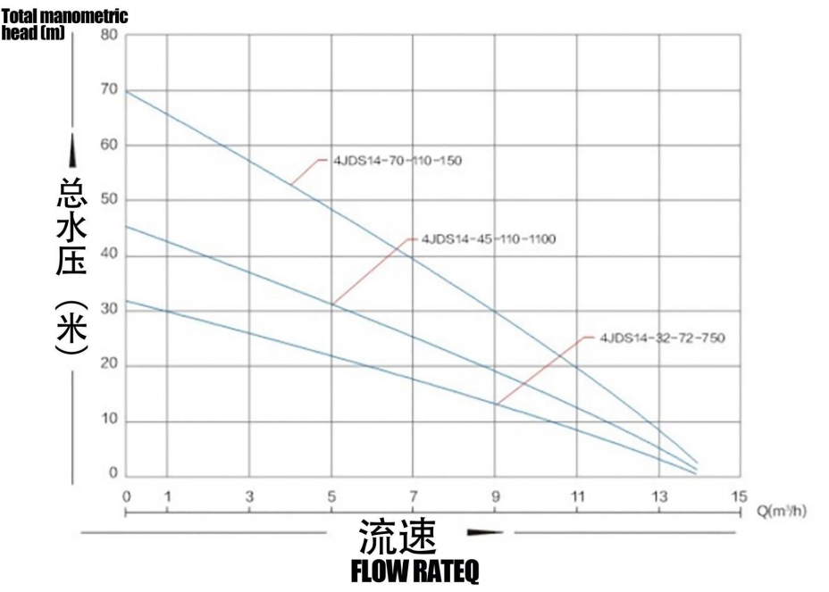 مضخة شمسية بدون فرش مزودة بمروحة من الفولاذ المقاوم للصدأ