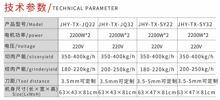 مفرمة لحم على شكل حوض، قطاعة ADN