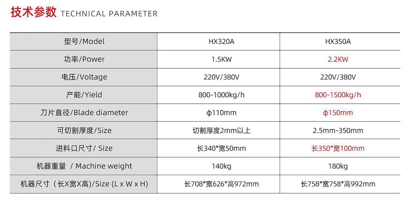 قطاعة اللحوم الطازجة/المجمدة