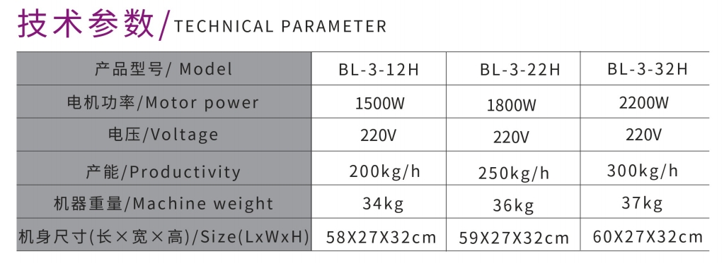 مفرمة لحوم سطح المكتب عالية الطاقة