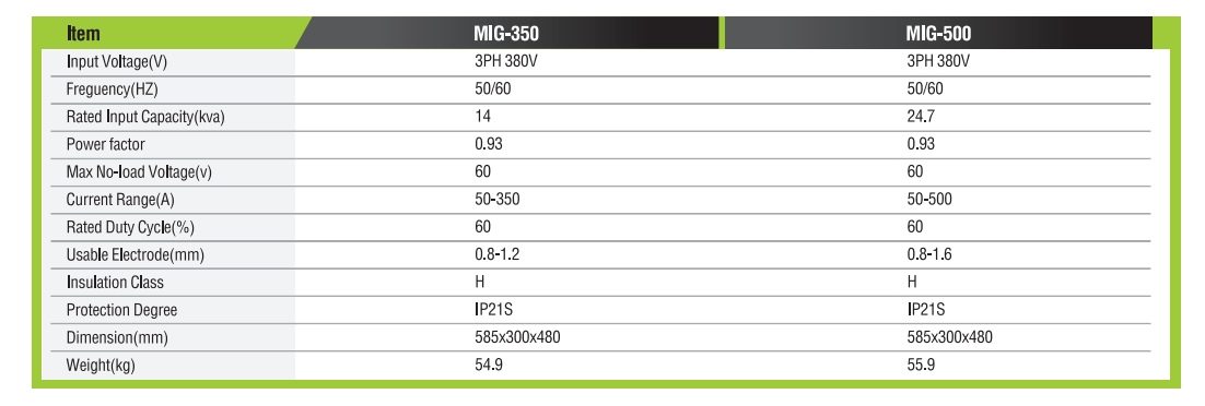 سلسلة MIG IGBTINVERTERMIG/MMAWELDINGMACHINE