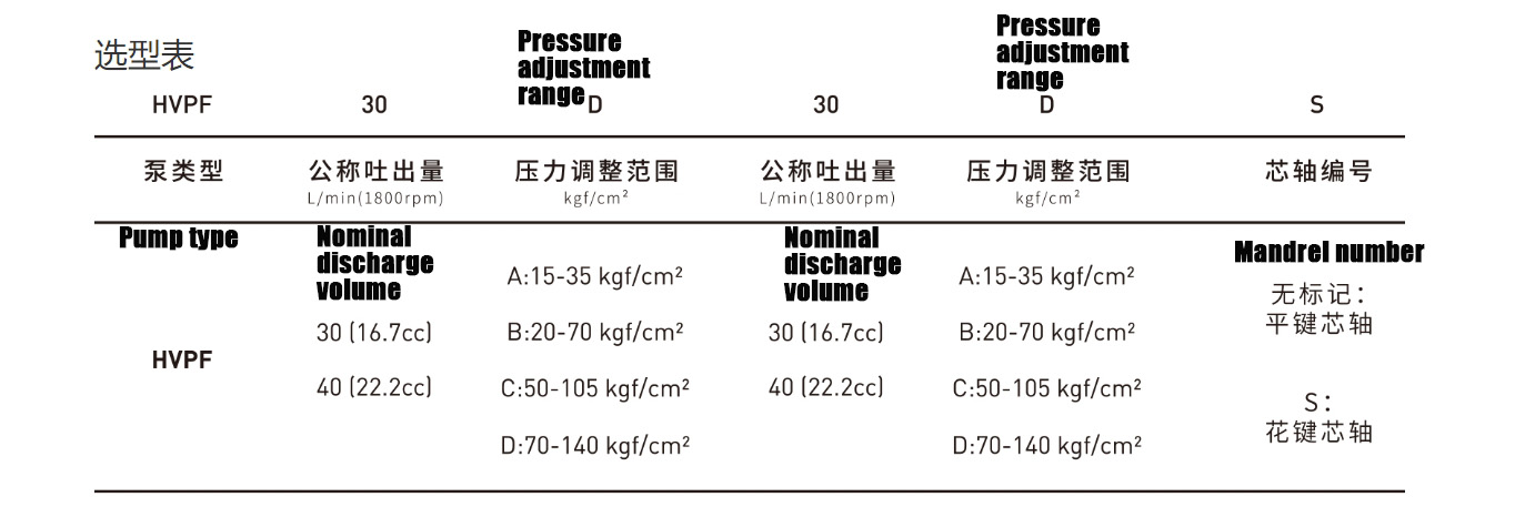 مضخات ريشة متغيرة (HVP-40-40-140)