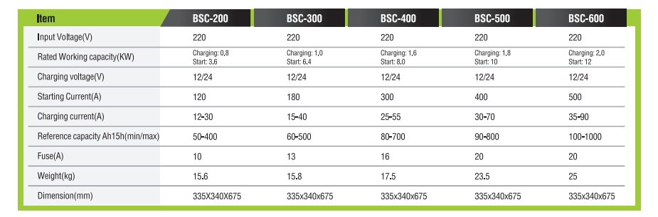 شاحن البطارية/بادئ التشغيل
