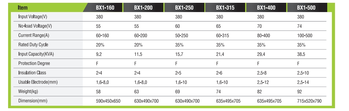 آلة لحام السيارات المحولة