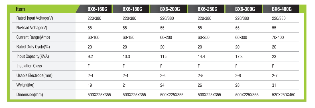 آلة لحام السيارات المحولة