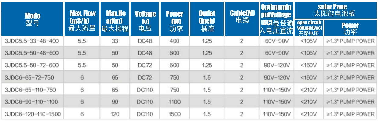 مضخة شمسية بدون فرش مع دفاعة بلاستيكية
